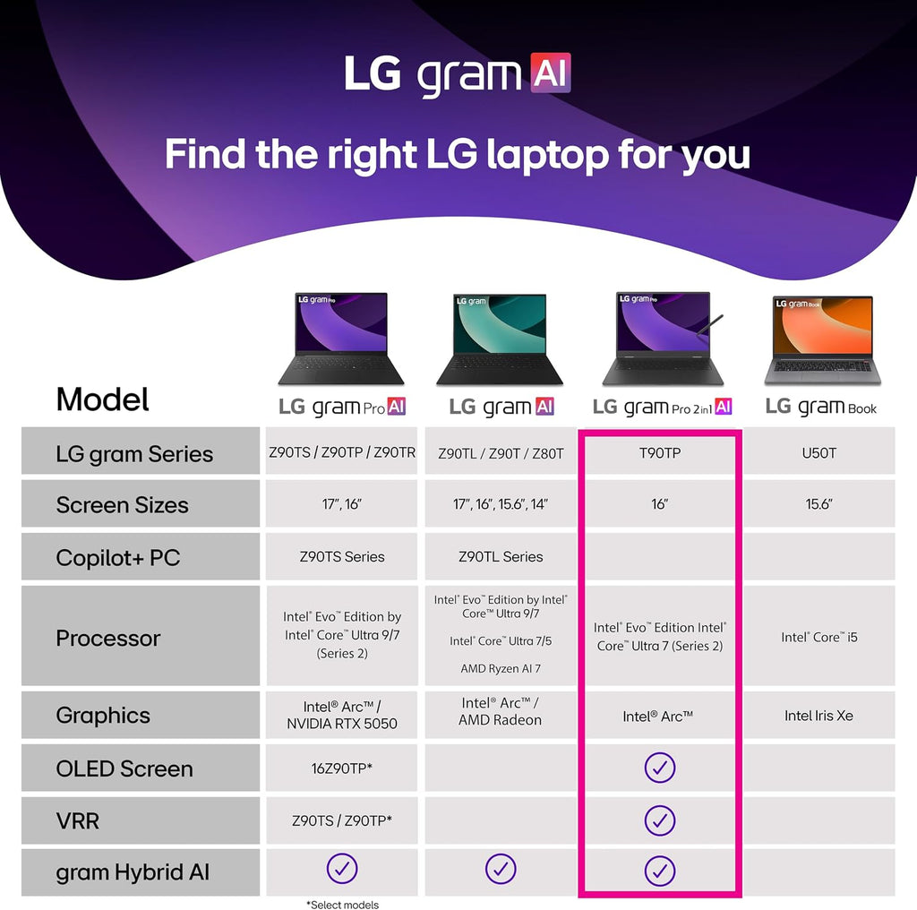 LG gram Pro 2in1 16-inch Lightweight Touchscreen Laptop Computer, Intel Evo Edition Powered by Intel Core Ultra7 255H Processor, Windows 11 Home, 32GB RAM, 2TB SSD - Obsidian Black