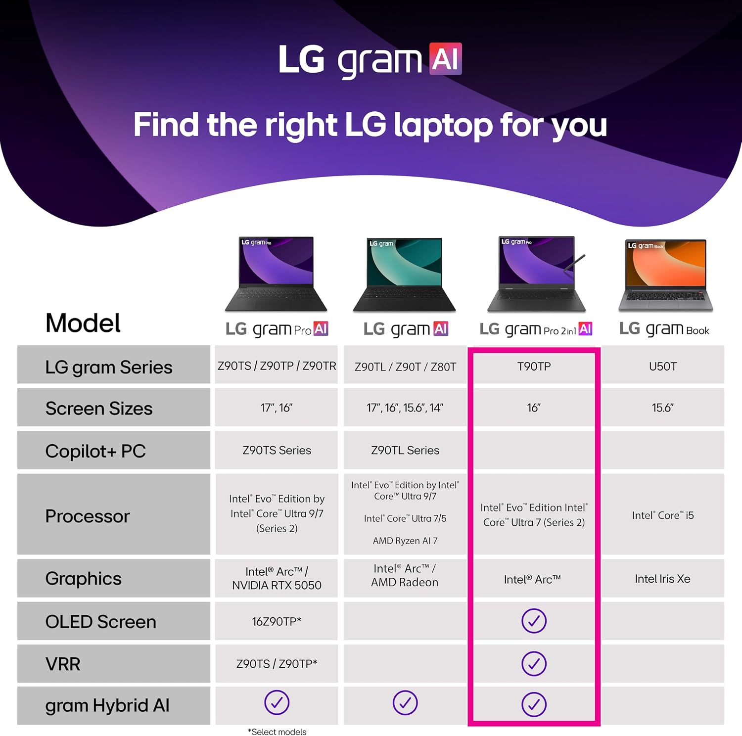 LG gram Pro 2in1 16-inch Lightweight Touchscreen Laptop Computer, Intel Evo Edition Powered by Intel Core Ultra7 255H Processor, Windows 11 Home, 32GB RAM, 2TB SSD - Obsidian Black