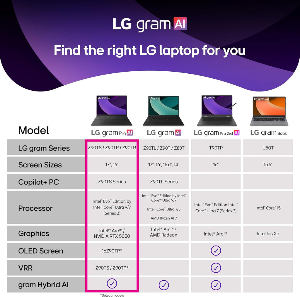 LG gram Pro 17-inch Lightweight Laptop Computer, Intel Evo Edition Powered by Intel Core Ultra7 255H Processor, Windows 11 Home, 32GB RAM, 2TB SSD - Obsidian Black