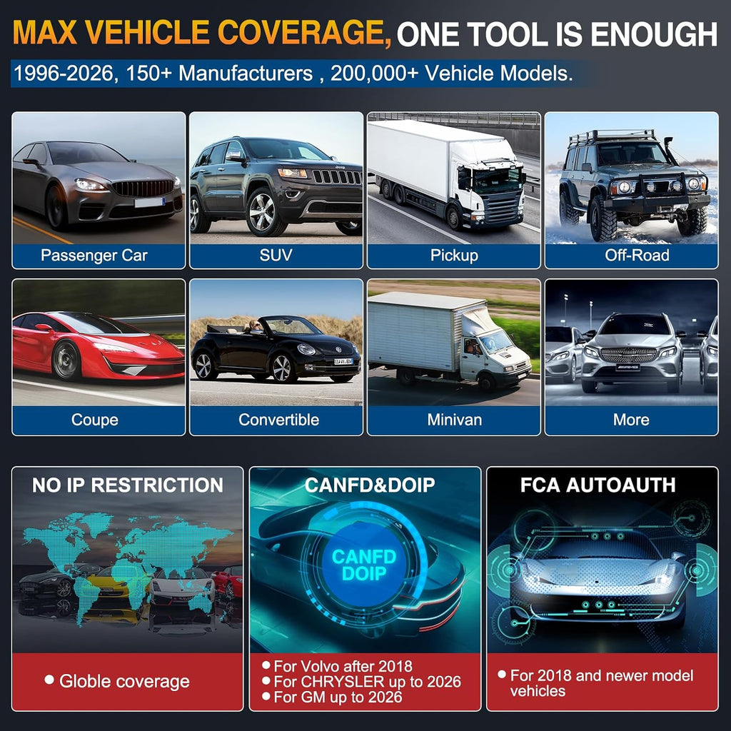 LAUNCH X431 PRO Elite 2026 New Bidirectional Scan Tool, 38+ Reset, ECU Coding, All-in-One Full System Diagnostic Scanner, CANFD&DoIP, FCA AutoAuth, VAG Guide,Same as Pro3s+ 5.0,2 Years Free Update
