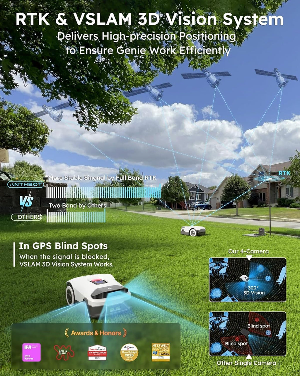 Robot Lawn Mower NO Wire, Full Band RTK+4-Eye Vision Robotic Lawnmower, Automatic Mapping, 20 Multi-Zone Management, Accurate Obstacle Avoidance, Intelligent Path Planning