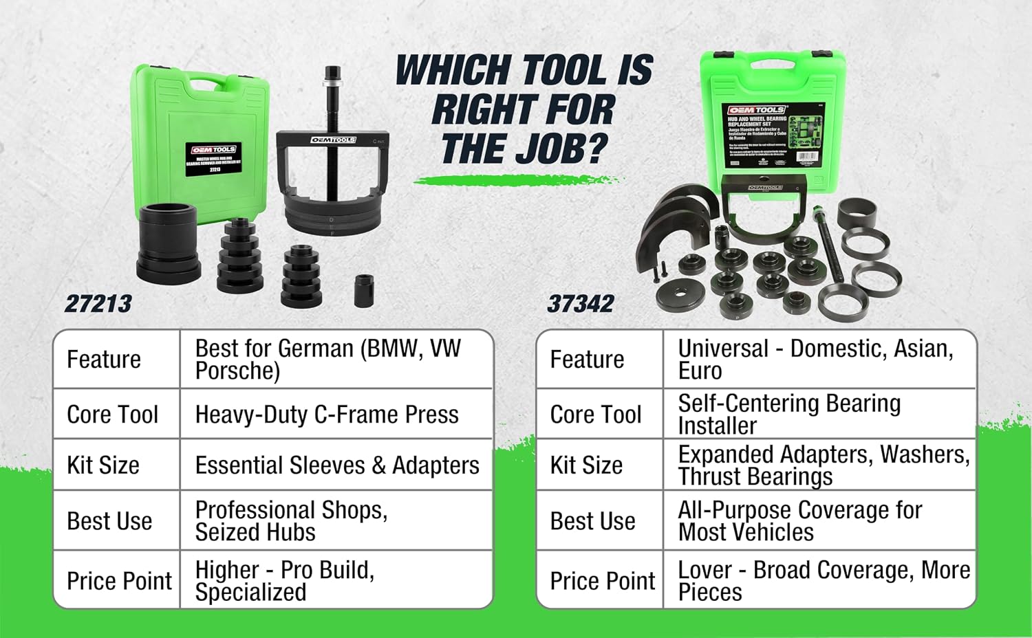 OEMTOOLS 27213 Master Wheel Hub & Bearing Remover & Installer Kit, Back & Front Wheel Bearing Removal Tool, Back & Front Wheel Hub Removal Tool, Easy to Use