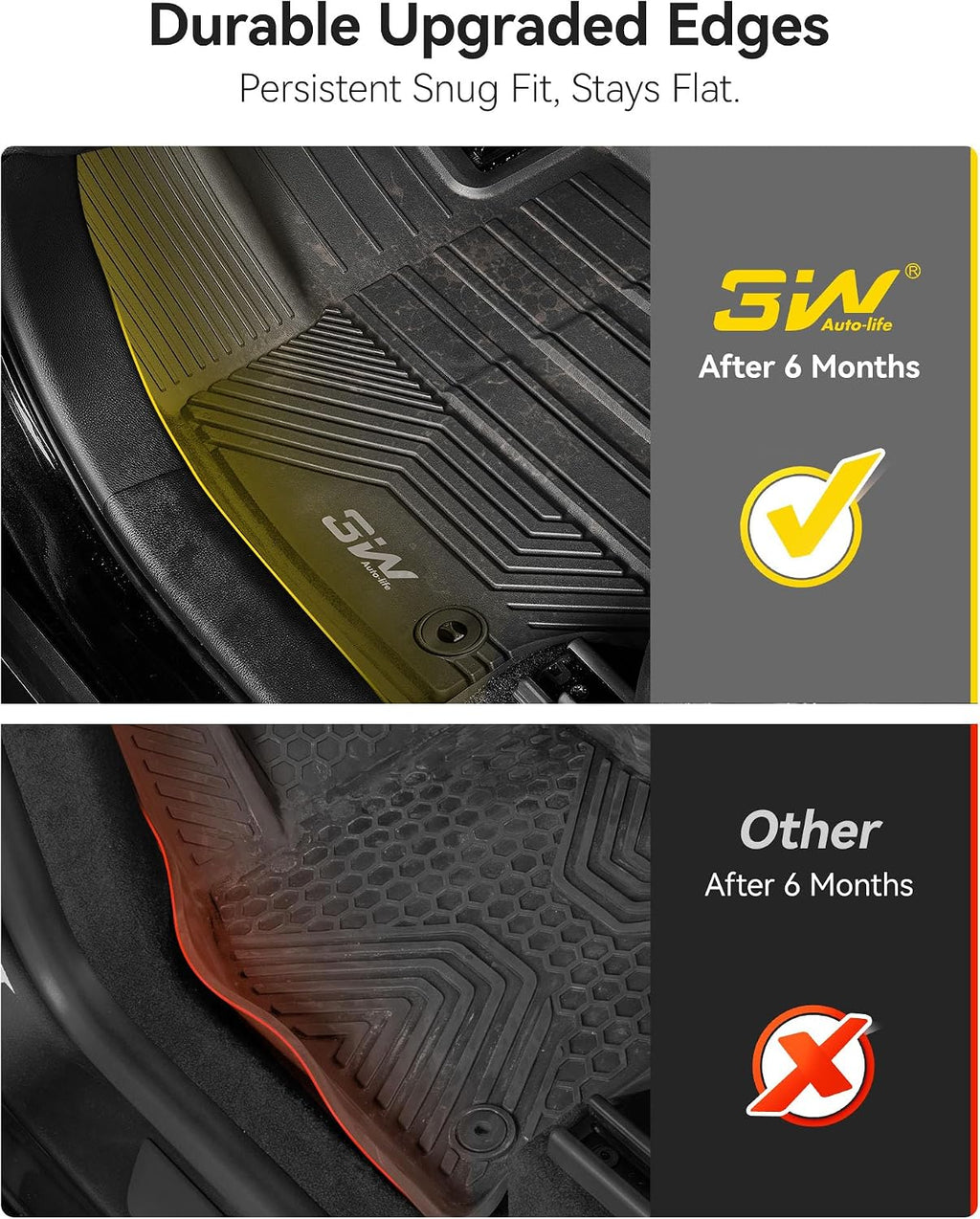 3W Floor Mats & Cargo Liner Fit Toyota RAV4 2019-2025 (Not for Hybrid or Prime) TPE All Weather Custom Fit Floor Liner for Toyota RAV 4 LE/XLE/Limited/TRD/Adventure Car Mats and Trunk Mat