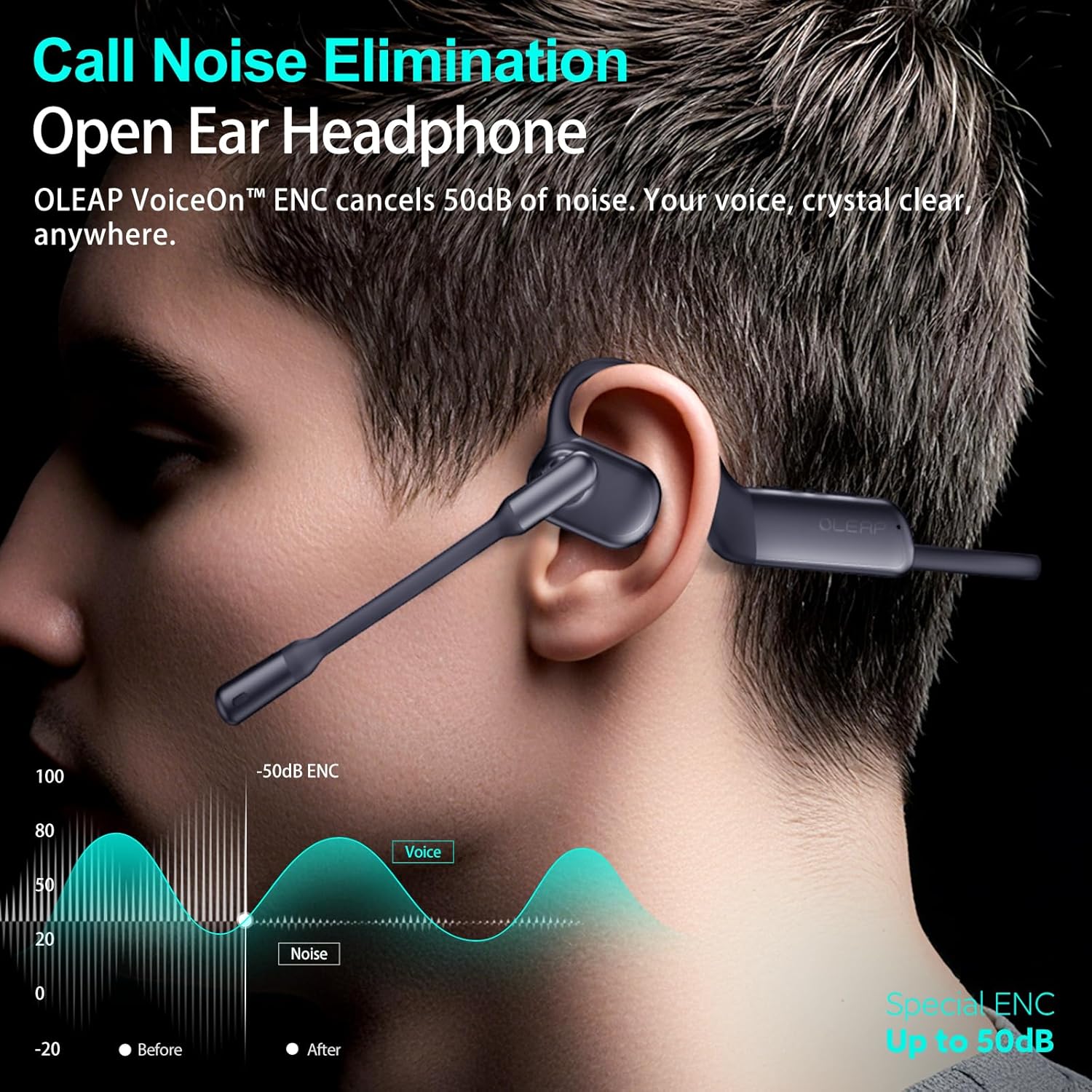 P200b Pro Bluetooth Wireless Open Ear Headphones, 50dB ENC Call Noise Canceling Computer Headset with Boom Microphone, Mute Button, Dongle for Work and Calls
