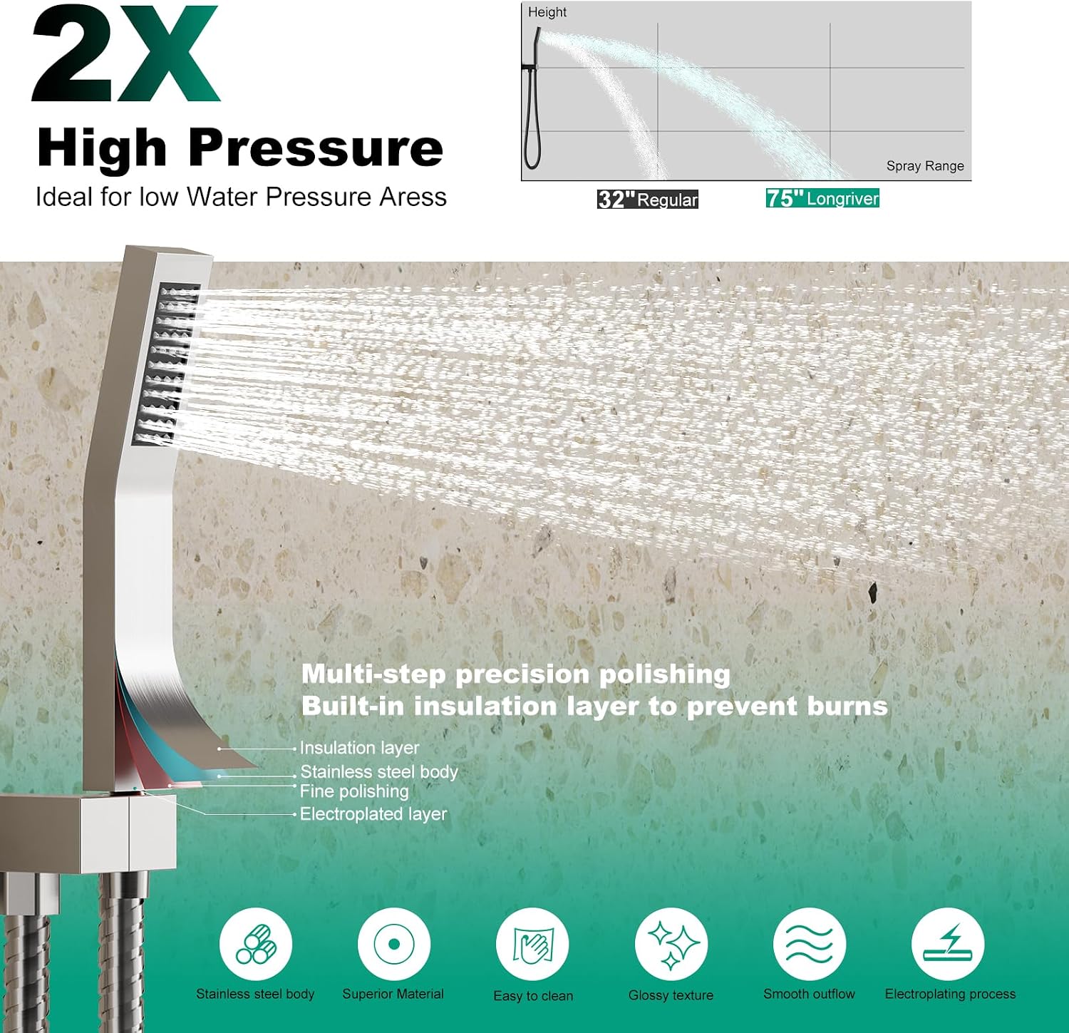 Push Button Diverter Shower Faucet Set Hydro Power Temperature Display, Shower System 10 Inch Shower Head with Handheld Spray, Wall Mounted Shower Fixtures with Valve and Trim Kit, Brushed Nickel