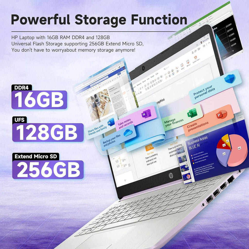 HP Student Business Laptop Computer - Intel N150 Processor, 16GB RAM, 384GB Storage (128GB UFS+256GB MSD), Microsoft Office Lifetime, Copilot AI, 1TB Cloud Storage, AI Powered, Lavender