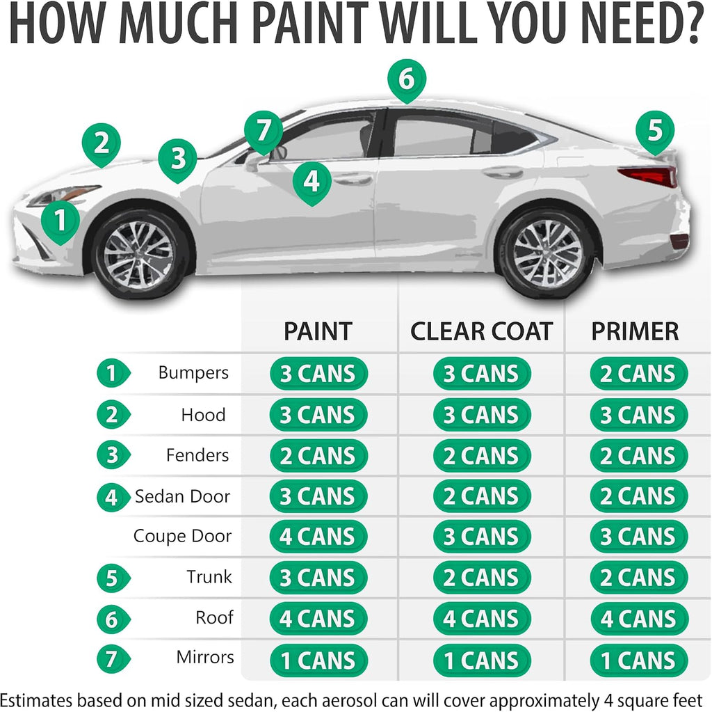 ERA Paints A4A - True Red for MAZDA Exact Match Automotive Touch Up Paint Spray - 2K Pro Kit