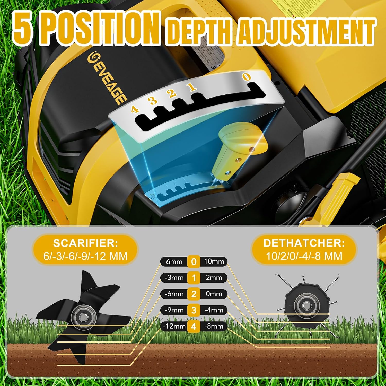 EVEAGE 16-Inch 15 Amp Electric Dethatcher & Scarifier, 2-in 1 Thatcher for Lawn with 5-Position Depth Adjustment, 14.5gal Collection Bag, Increases Lawn Health