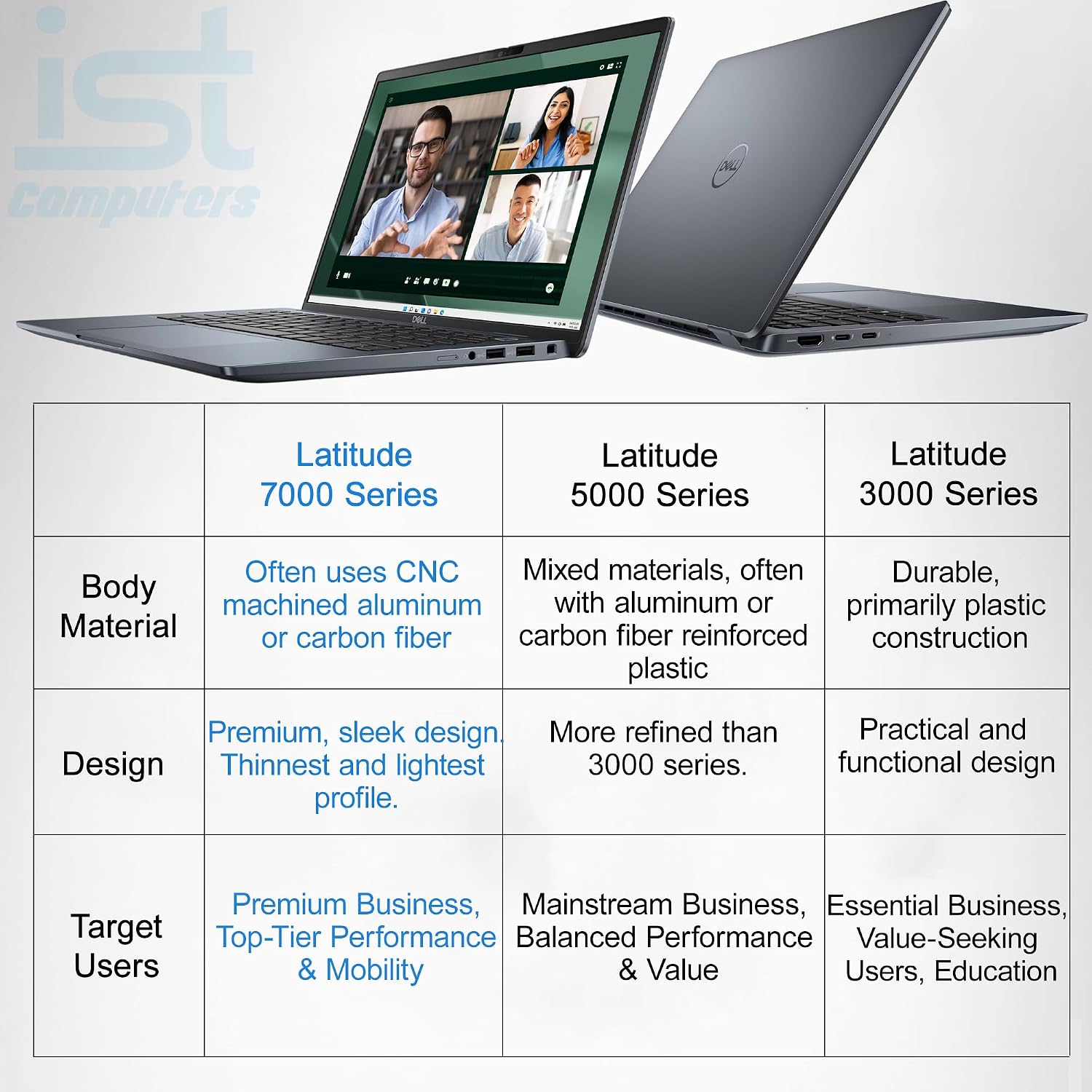Dell Latitude 7450 7000 Ultralight Business AI PC Laptop (14' QHD+ Touchscreen, Intel 12-Core Ultra 7 165U (> i7-1355U), 16GB DDR5, 1TB SSD), Only 2.33 lb, Blue Magnesium, 2x Thunderbolt 4, Win 11 Pro