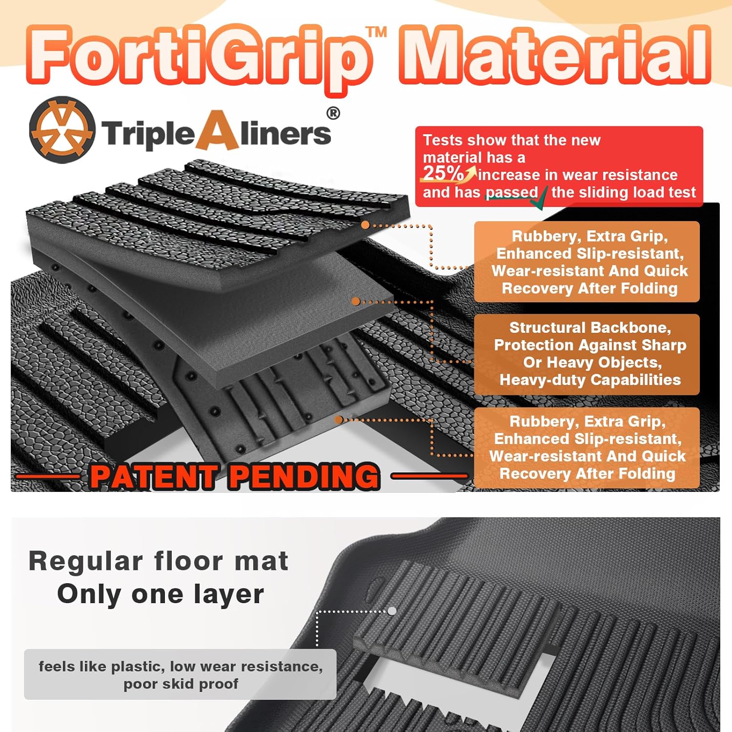 TripleAliners All-Weather Mats Compatible with 2026 2025 2024 Dodge Charger EV Accessories Floor Liners Trunk Cover Custom Fit TPE Heavy-Duty Liners (Floor Mats)