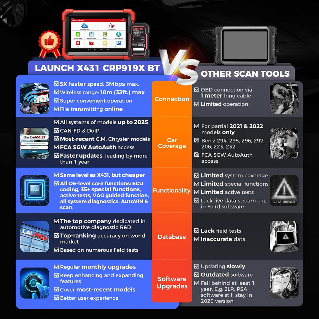 LAUNCH X431 CRP919XBT OBD2 Scanner, 2026 Wireless Bidirectional Scan Tool with ECU Coding, 35+ Services, All Systems Diagnostic, FCA AutoAuth, 2Yrs Free Update, V.A.G Guide, CANFD, Upgraded of CRP919X