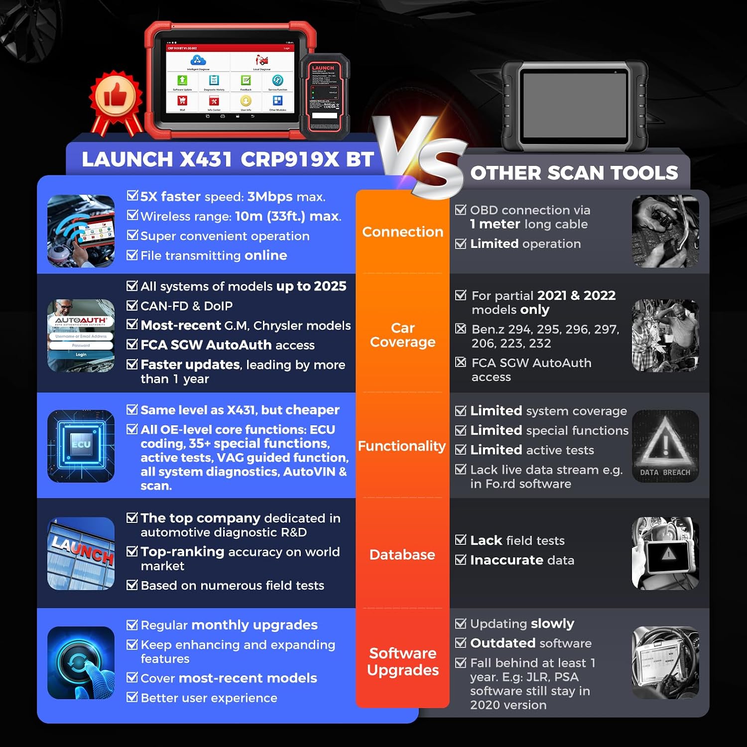 LAUNCH X431 CRP919XBT OBD2 Scanner, 2026 Wireless Bidirectional Scan Tool with ECU Coding, 35+ Services, All Systems Diagnostic, FCA AutoAuth, 2Yrs Free Update, V.A.G Guide, CANFD, Upgraded of CRP919X