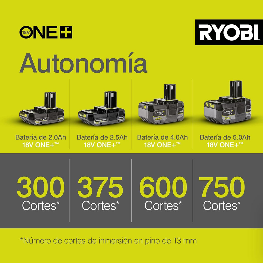 Ryobi ONE+ R18MT-0 18V Cordless Multi Tool (Zero Tool), Hyper Green