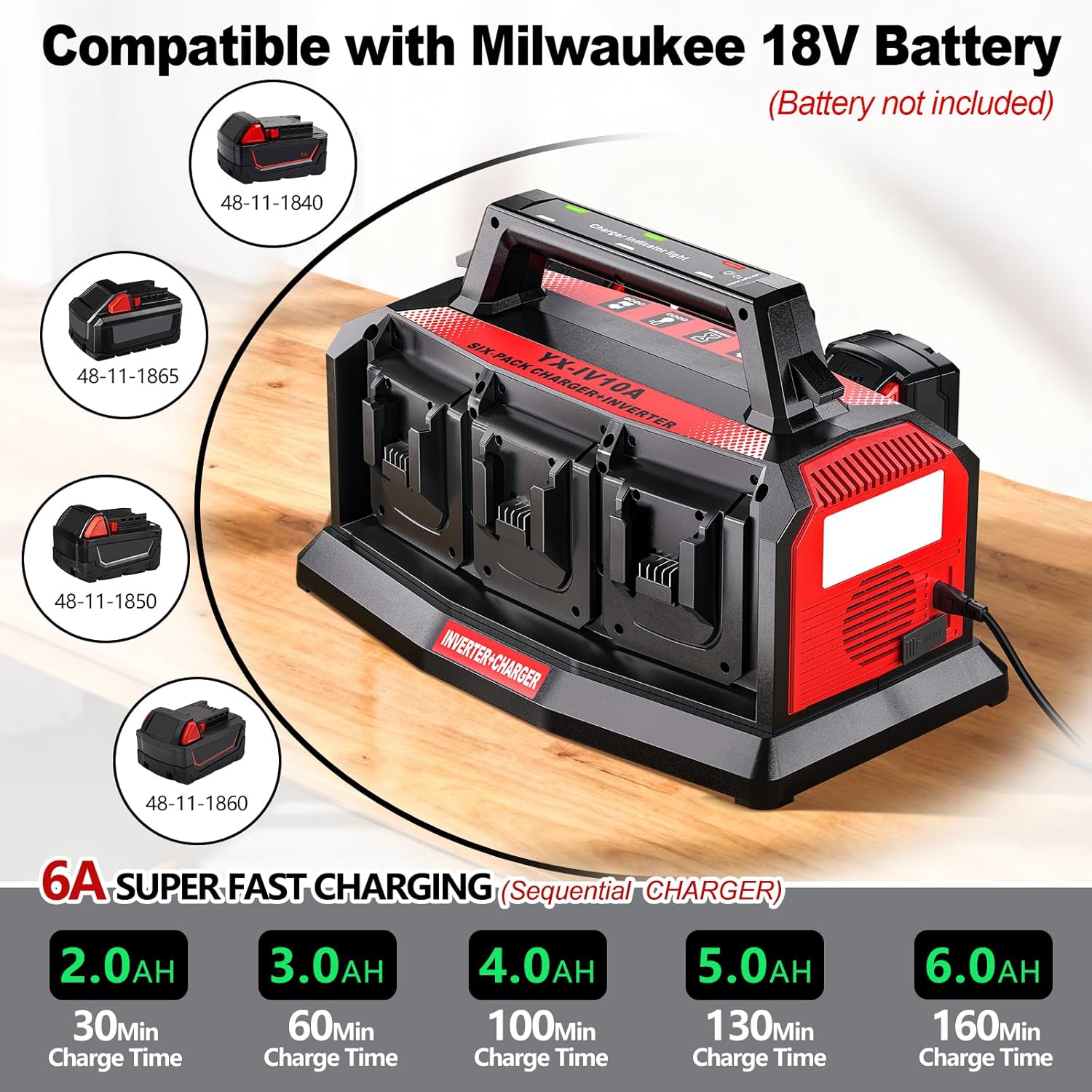 1200W Power Inverter & 6A Rapid Charger for Milwaukee 18V Battery 6-Port DC to AC 110V Converter, 12V Car Socket,3 USB-A/C, LED Light for Camping, Travel, Emergencies
