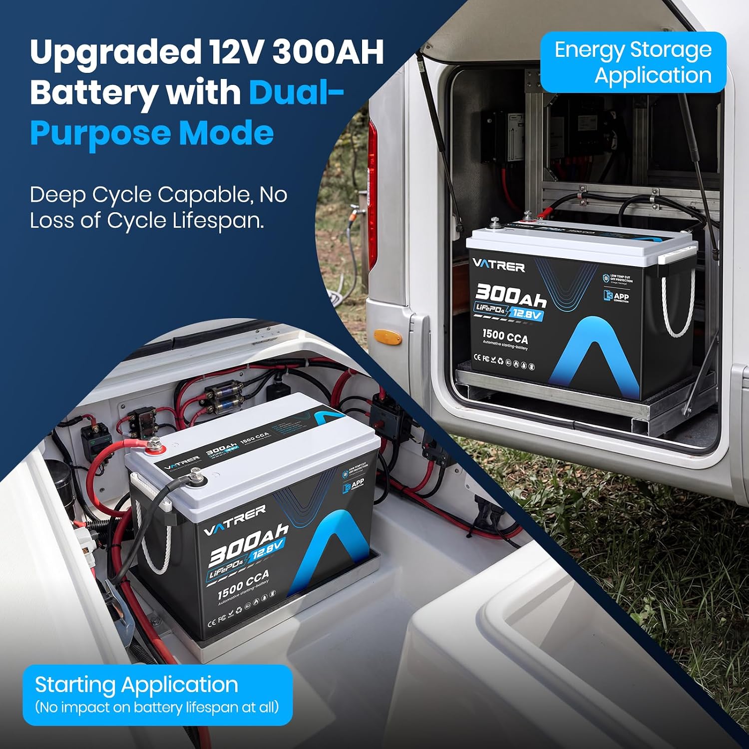 12V 300Ah Lithium LiFePO4 Battery with APP Monitoring, 200A BMS Rechargeable Starting Battery, High/Low Temperature Protection, 2560W Max Load Power for RVs, Solar, Boats, Off-Grid,Home Energy Storage