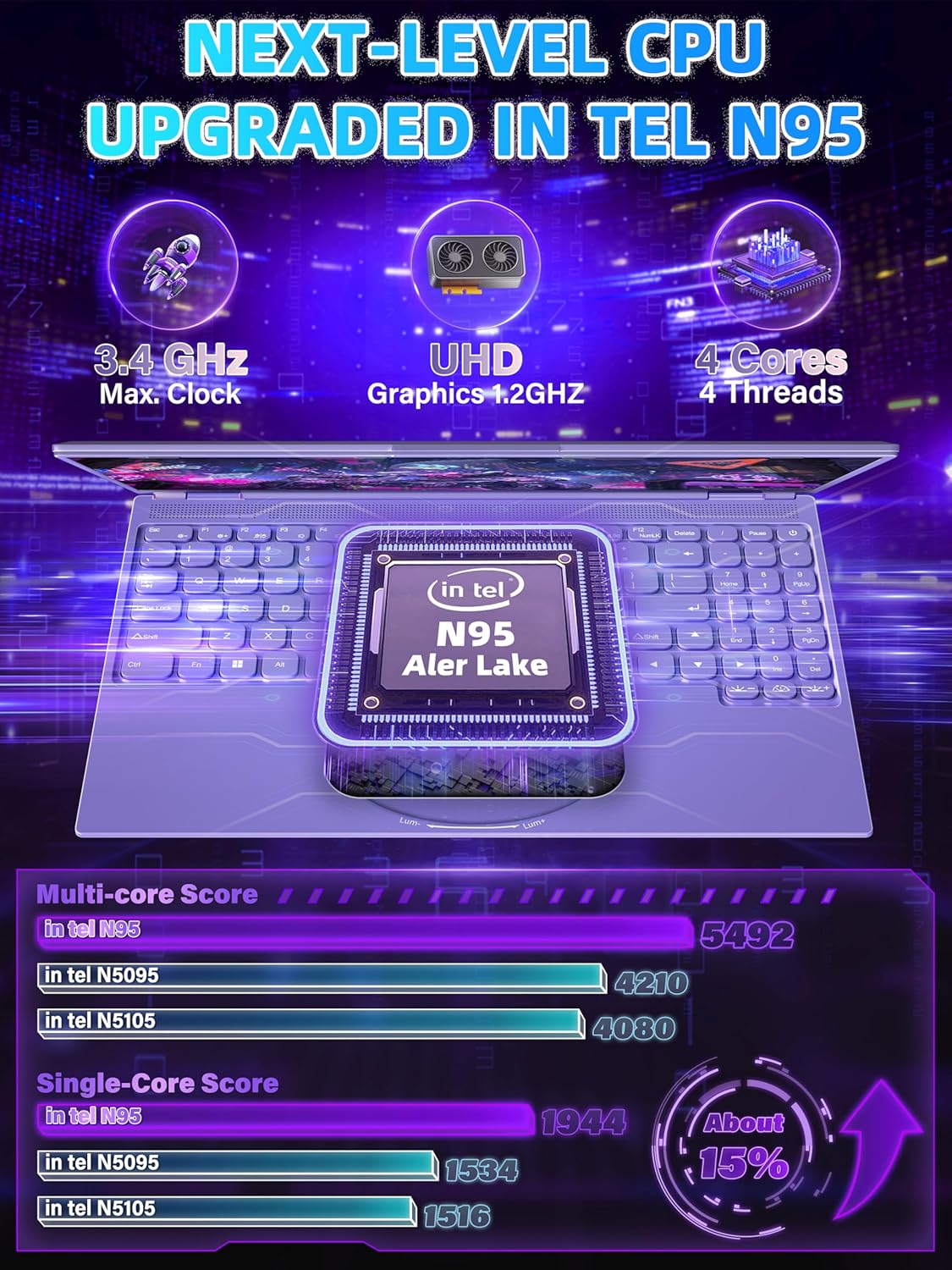 16' Purple Laptop, 1920x1200 FHD IPS Display, Quad-Core N95 Processor (Up to 3.4GHz), 16GB RAM 1TB SSD, Color Backlit KB, Face Recognition & Gesture Touchpad, Win 11 Pro, for Business Student