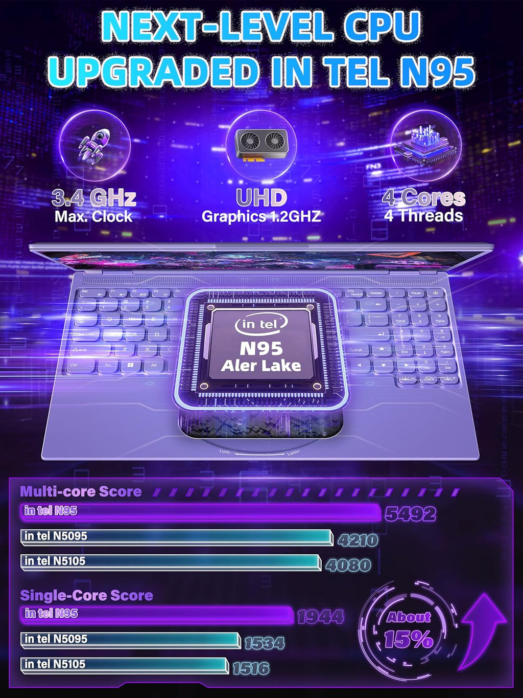 16' Purple Laptop, 1920x1200 FHD IPS Display, Quad-Core N95 Processor (Up to 3.4GHz), 16GB RAM 512GB SSD, Color Backlit KB, Face Recognition & Gesture Touchpad, Win 11 Pro, for Business Student