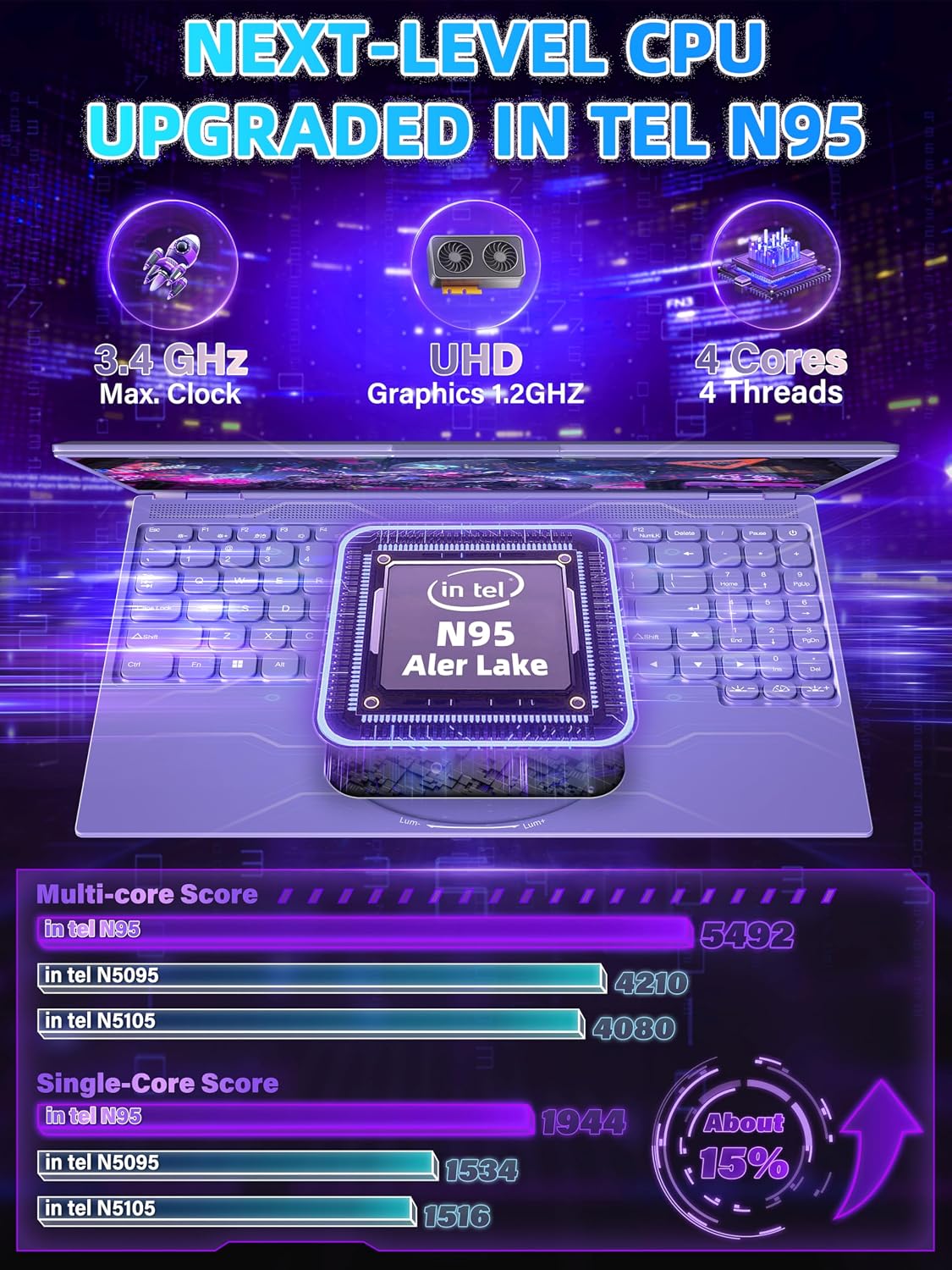 16' Purple Laptop, 1920x1200 FHD IPS Display, Quad-Core N95 Processor (Up to 3.4GHz), 16GB RAM 512GB SSD, Color Backlit KB, Face Recognition & Gesture Touchpad, Win 11 Pro, for Business Student