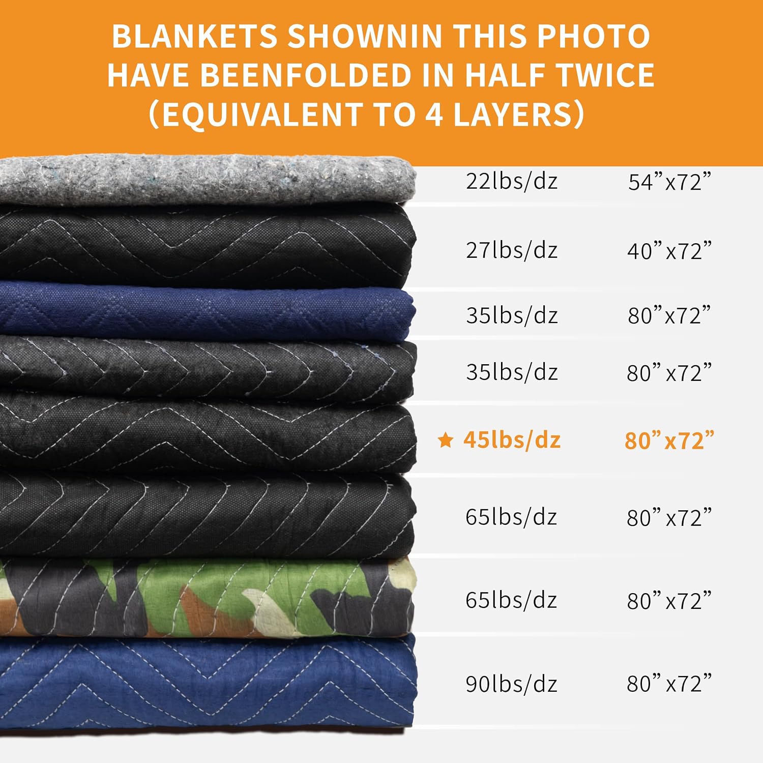 Moving Blankets 72'x80' 12 pack, (45 lb/dz weight), Heavy Duty Moving Blanket, Deluxe Quality Padded Packing Blankets for Furniture Shipping and storage, Black (12 Deluxe Black Blankets 45 lbs/Dozen)