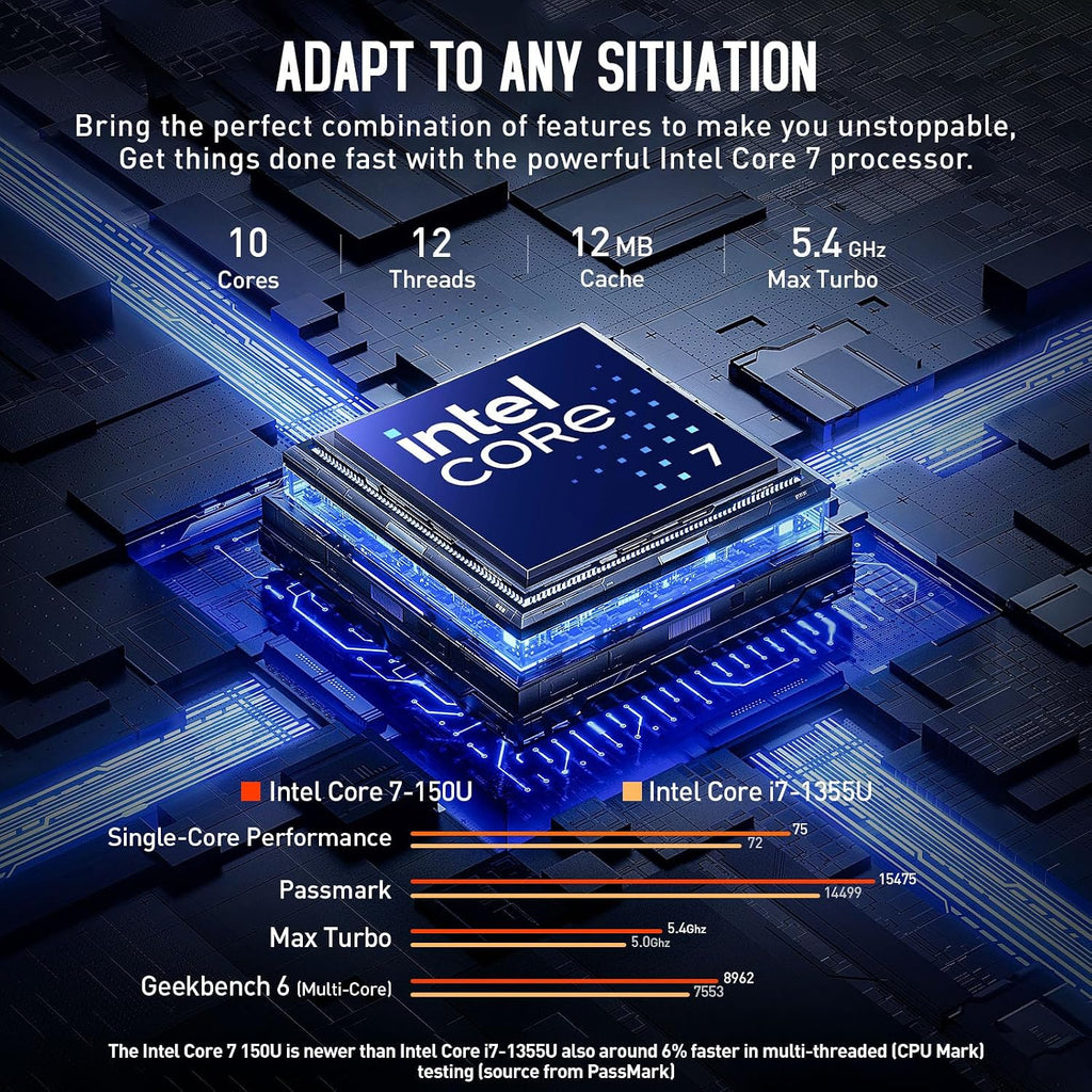 HP 17 Inch Laptop Computer, 17.3' FHD IPS Business Laptop PC, Intel Core 7 (10-Cores, Beats i7-1355U), Windows 11 Pro 32GB RAM 2TB SSD, 10-Key Number Pad, for Business & Home